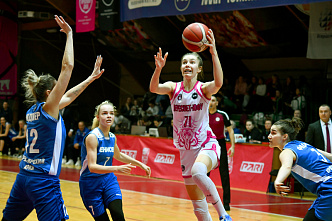 Ростовский профессиональный баскетбол: причины неудач